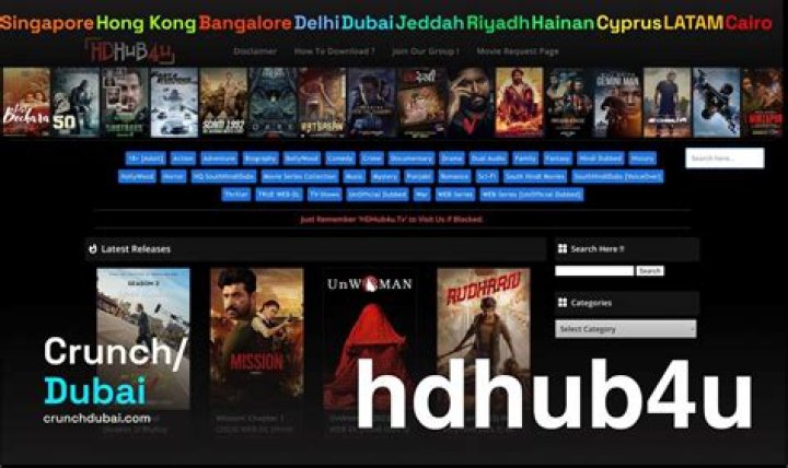 Discovering the World of HDHub4U In: Everything You Need to Know
