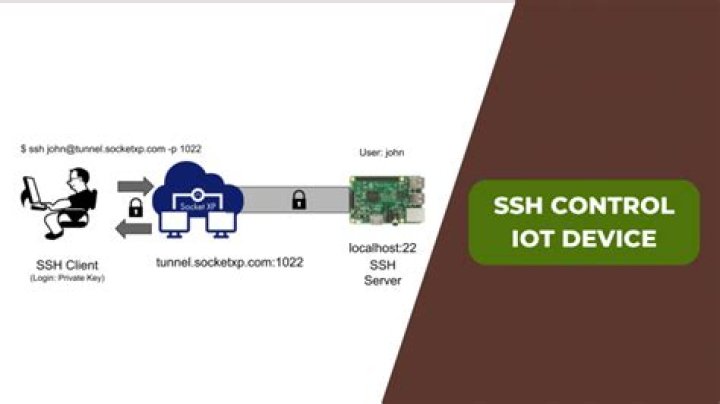 Remote IoT Platform SSH Android: A Comprehensive Guide to Managing IoT Devices